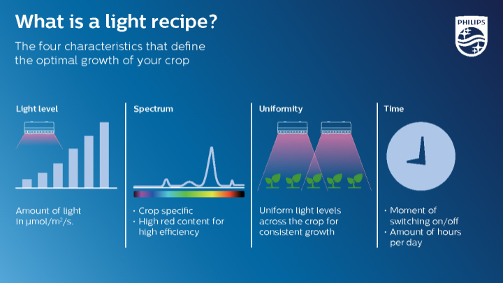 philips full spectrum led